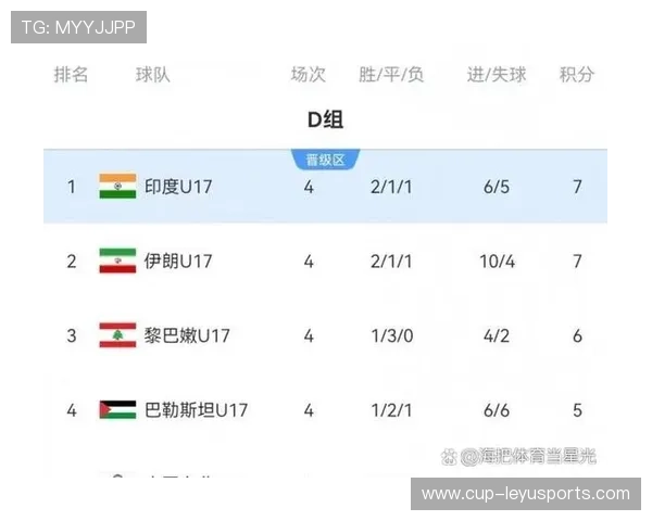 亚洲足球锦标赛小组赛出现数场冷门出局
